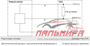 ДАТЧИК ДАВЛЕНИЯ ТОПЛИВА В РАМПЕ ГАЗ, ПАЗ, К-З ДВ. CUMMINS 3.8 BOSCH