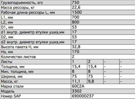 РЕССОРА ЗАДНЯЯ (2 ЛИСТА) С ШАРНИРАМИ для а/м ГАЗ-3302 /ЧУСОВОЙ/