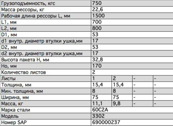 РЕССОРА ЗАДНЯЯ (2 ЛИСТА) С ШАРНИРАМИ для а/м ГАЗ-3302 /ЧУСОВОЙ/