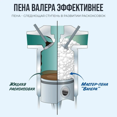 РАСКОКСОВАТЕЛЬ ДВИГАТЕЛЯ "ВАЛЕРА" (400 МЛ) (РАСКОКСОВКА ПЕННАЯ)