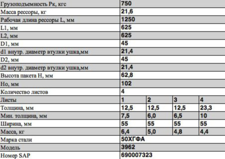 РЕССОРА ЗАДНЯЯ (4 ЛИСТА) УАЗ-3962