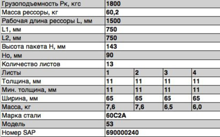 РЕССОРА ЗАДНЯЯ В СБОРЕ для а/м ГАЗ-53