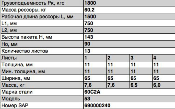 РЕССОРА ЗАДНЯЯ В СБОРЕ для а/м ГАЗ-53