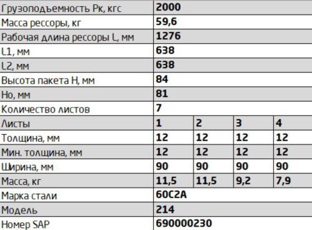 РЕССОРА ПЕРЕДНЯЯ 7 ЛИСТОВ КРАЗ-214 (Т-150)