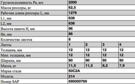 РЕССОРА ПЕРЕДНЯЯ 8 ЛИСТОВ КРАЗ-214 (Т-150)