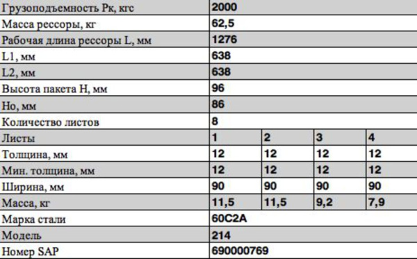 РЕССОРА ПЕРЕДНЯЯ 8 ЛИСТОВ КРАЗ-214 (Т-150)