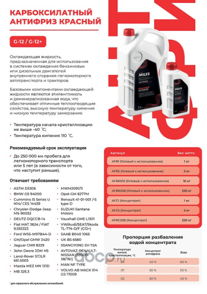 Антифриз готов к применению G12/G12+ (красный, SUPER LONG LIFE COOLANT) 1 кг AFR1 *MILES