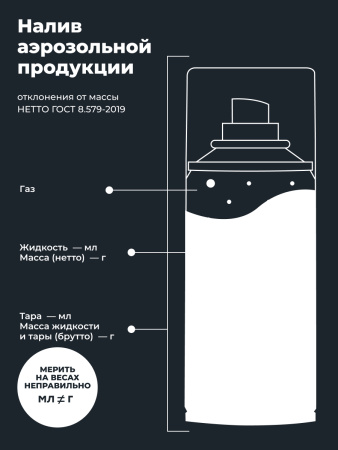 ЗАЩИТА КЛЕММ И КОНТАКТОВ "LAVR" PRO LINE (210 МЛ)