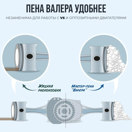 РАСКОКСОВАТЕЛЬ ДВИГАТЕЛЯ "ВАЛЕРА" (400 МЛ) (РАСКОКСОВКА ПЕННАЯ)