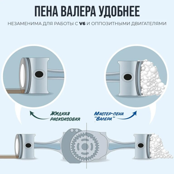 РАСКОКСОВАТЕЛЬ ДВИГАТЕЛЯ "ВАЛЕРА" (400 МЛ) (РАСКОКСОВКА ПЕННАЯ)